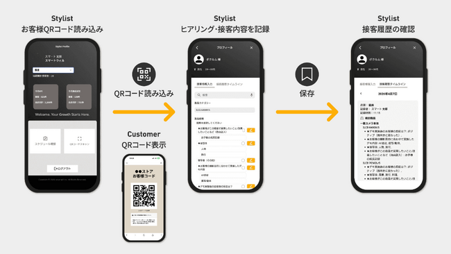 スマートウィル、ソニーストアの接客を多角的にデータ化するCRM基盤を構築