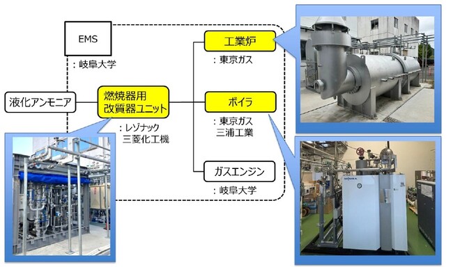岐阜大学キャンパス内に、アンモニア・水素を利用した国内トップレベルのゼロカーボンエネルギー実証拠点を開設