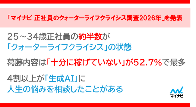 「マイナビ 正社員のクォーターライフクライシス調査2026年」を発表