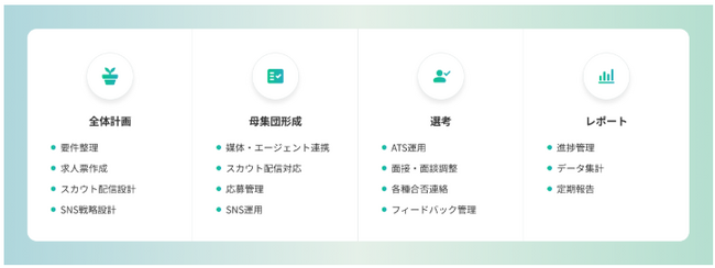 IT・エンジニア特化型新卒採用代行「みん就TECH RPO」を正式リリース
