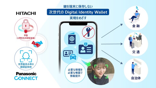 日立とパナソニック コネクト、次世代のデジタル身分証実現に向け協業を拡大