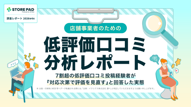 【調査レポート】低評価口コミ投稿者の7割超が「店舗の対応次第で評価を見直す」と回答。データから判明した、ピンチをチャンスに変え「高評価」を積み上げる共通点とは？