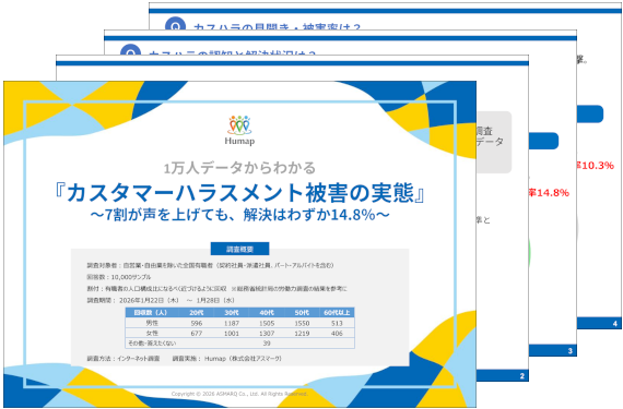 1万人データからわかる『カスタマーハラスメント被害の実態』～7割が声を上げても、解決はわずか14.8％