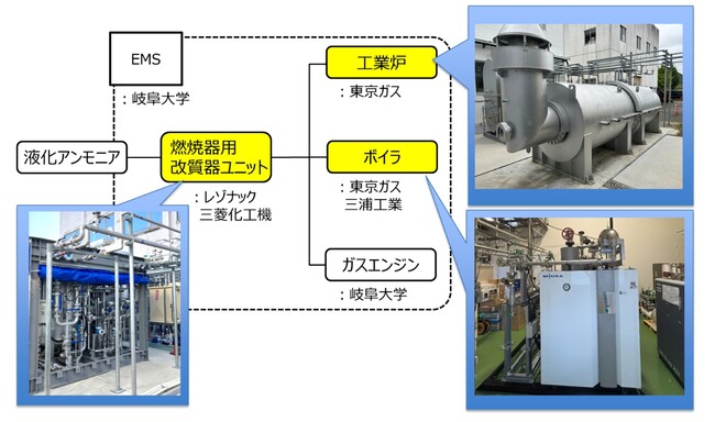 【三浦工業株式会社】岐阜大学キャンパス内に、アンモニア・水素を利用した国内トップレベルのゼロカーボンエネルギー実証拠点を開設