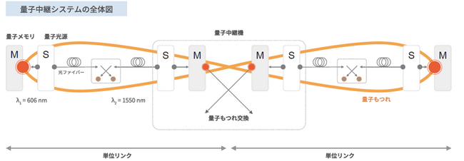 LQUOMがシリーズBラウンドの2ndクローズを完了。量子インターネットの社会実装を目指す