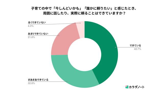 子育て世代の約25%が「周囲に頼れていない」／“サイレント・ワンオペ”という新たな孤立の実態