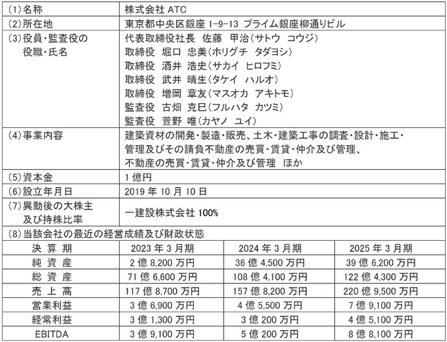 【一建設株式会社】株式取得（子会社化）完了および子会社の商号変更に関するお知らせ