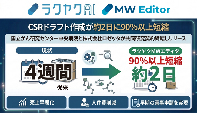 ラクヤクAI、CSRドラフト作成期間を90%以上短縮