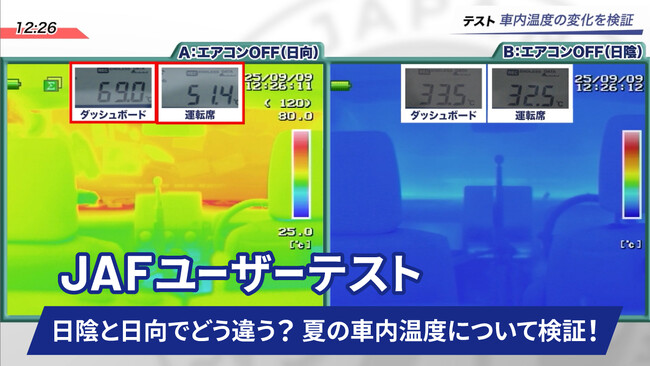 クルマでの外出が増えるこの時期に要注意！車内環境による体調リスク