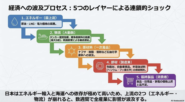 NOB DATA、公開情報とAIで物流変化を可視化する「NOB DATA SCI（Supply Chain Intelligence）レポート（β版）」を提供開始