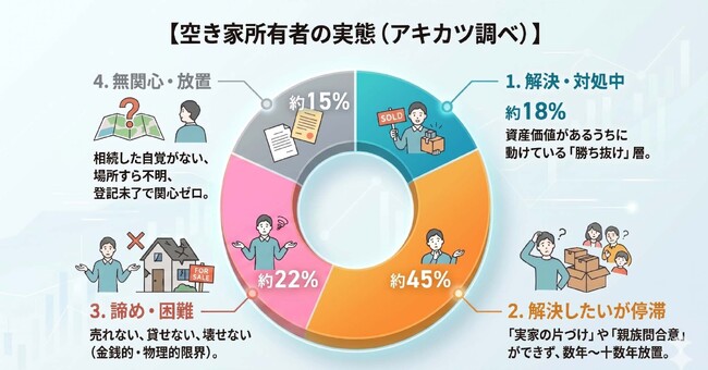 【2026年、東京の空き家が変わる】情報メディア「アキカツ」始動、相談窓口「アキカツ カウンター」も23区全域へ拡大