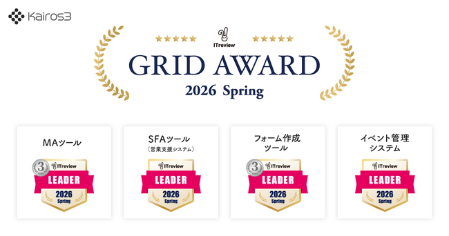 MA+SFA一体型ツール「Kairos3」、「ITreview Grid Award 2026 Spring」の2部門で3年連続最高位「Leader」を受賞