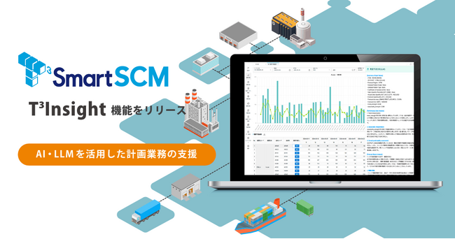 エンタープライズ向けSCMシステム「T3SmartSCM」が、AI・LLMを活用した新機能「T3Insight」をリリース。自然言語による対話で業務効率化と意思決定の高度化を支援