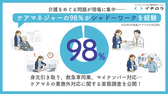 「それ、誰の仕事？」身元引き取り、救急車同乗、マイナンバー対応…要介護者をめぐる行き場のない業務がケアマネに集中
