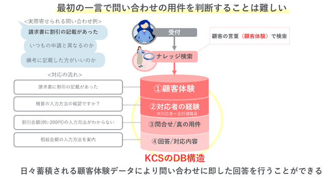 パーソルビジネスプロセスデザイン、横須賀市会計課において、「通話録音データを活用し職員の暗黙知可視化に向けた実証実験」を実施
