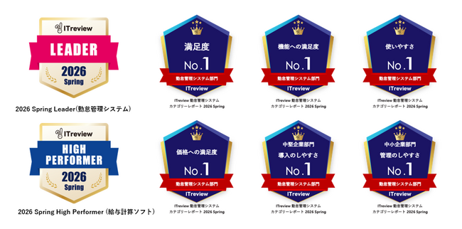 クラウド勤怠管理システム「RecoRu(レコル)」がITreview Grid Award 2026 Springで「Leader」を8期連続受賞
