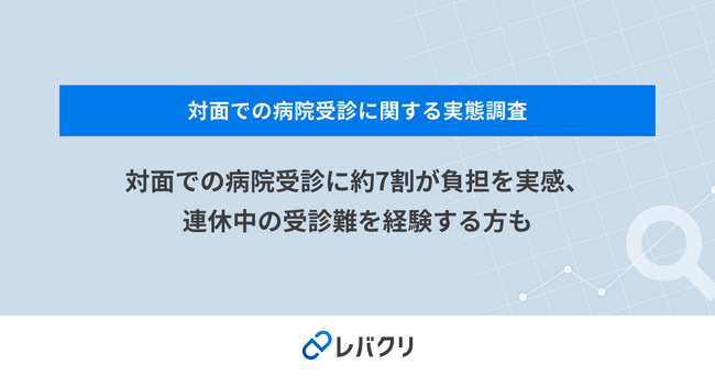 対面での病院受診に約7割が負担を実感、連休中の受診難を経験する方も
