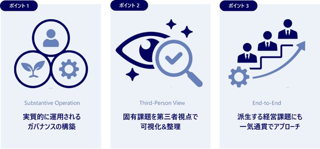 ファミリービジネスの「持続的な成長」と「健全な承継」を実現する「ファミリーガバナンス構築コンサルティング」提供開始