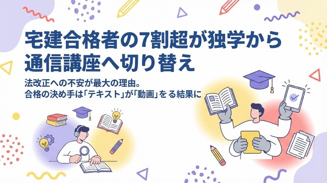 【宅建合格者の7割超が独学から通信講座へ切り替え】法改正への不安が最大の理由。合格の決め手は「テキスト」が「動画」を上回る結果に