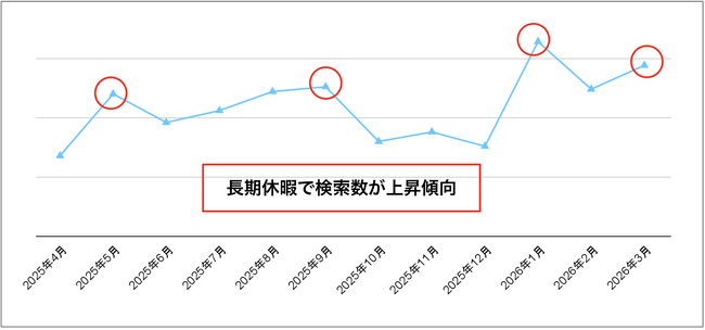 ＜「メルカリ」トレンド通信＞ スマホの使用を物理的に制限する「タイムロッキングコンテナ」の取引件数が2024年比約1.3倍に増加、Z世代が半数以上を占める