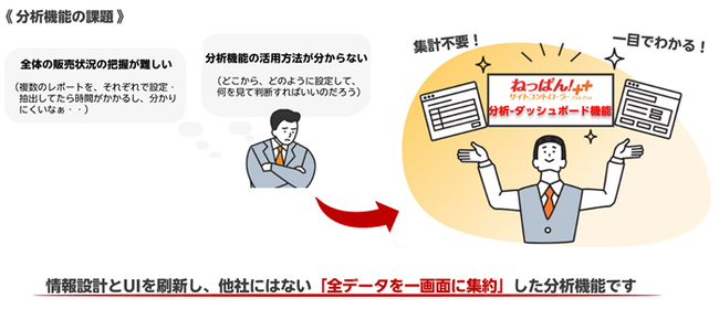 国内導入施設数No.1のサイトコントローラー「ねっぱん！サイトコントローラー＋＋」が 「分析ダッシュボード機能」をリリース ～データに基づいた戦略的な判断を、よりシンプルに、より速く～