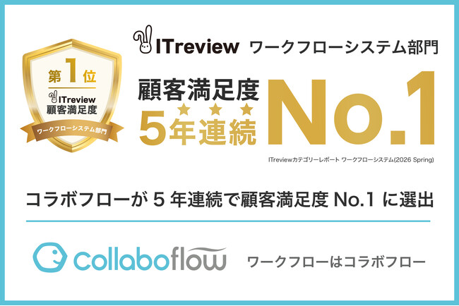 コラボフローが、5年連続で顧客満足度No.1に選出。「ITreviewカテゴリーレポート2026 Spring ワークフローシステム部門」で