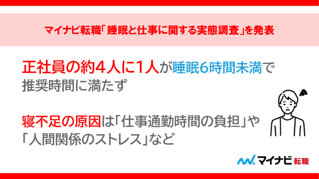 マイナビ転職「睡眠と仕事に関する実態調査」を発表