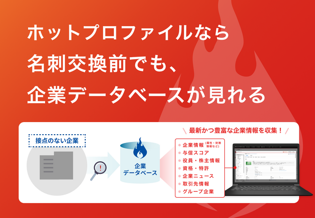 「ホットプロファイル」が「企業データベース」を主要プランで標準提供開始