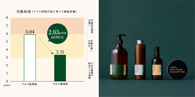 睡眠アロマブランド“MUJUU” (ムジュウ)が2026年4月24日(金)より代官山蔦屋書店にて期間限定POPUPを開催