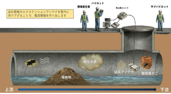 【日水コン】「No Entry実現に向けた概略点検・詳細点検併用型ドローン×AI実証事業」が国土交通省のAB-Crossプロジェクトに採択