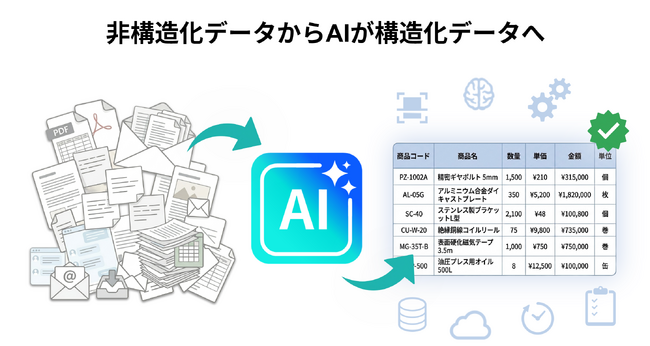 製造・流通現場の「受注」課題を即座に解決。ERP自律化の起点となる「受注領域」から、エージェンティックAI ERPの第一弾となる「kozokaAI 受注AI-OCR」提供開始