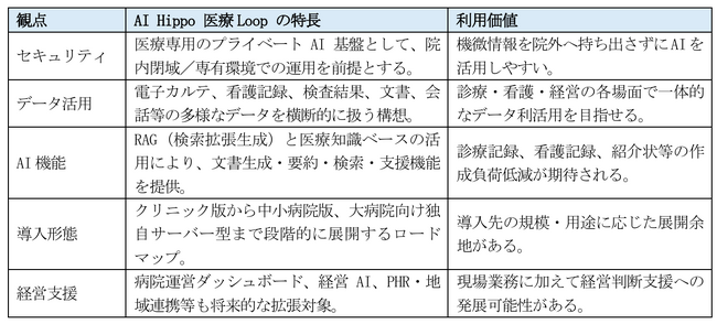 D&Mカンパニー、MedTech Group 株式会社との資本業務提携及び第三者割当増資の引受けに関するお知らせ