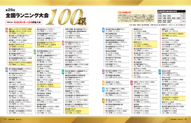 初選出は9大会、茨城が最多7大会「第26回全国ランニング大会100撰」を発表
