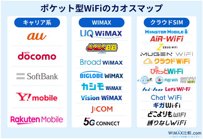 ポケット型WiFiは「キャリア系・WiMAX・クラウドSIM」で選び方が変わる！主要サービスを1枚に整理した、カオスマップ2026年4月版を公開｜WiMAX比較.com