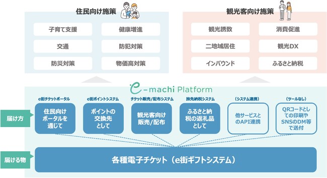 石川県の観光振興事業に3度目の採択　能登の観光需要の喚起、応援消費を促進する『「今行ける能登」団体旅行応援キャンペーン』に「e街プラットフォーム(R)」を提供