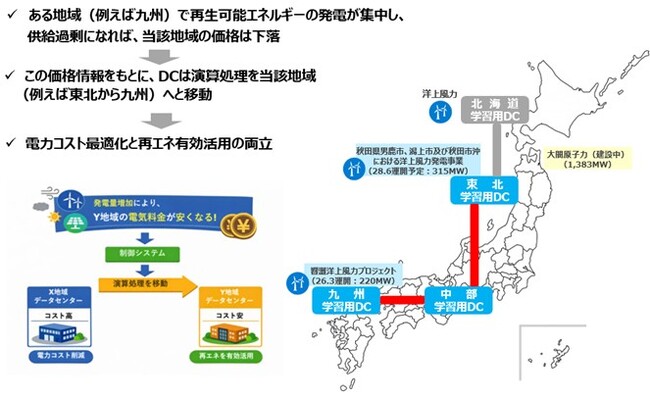 分散型AIデータセンターの一体運用をめざし、ワークロードシフト及び広域光ネットワーク技術の共同検討に合意