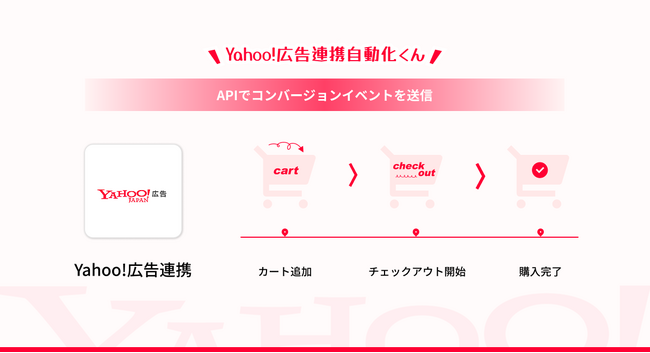 Shopify×Yahoo広告のCV連携アプリ「Yahoo!広告連携自動化くん」をリリース