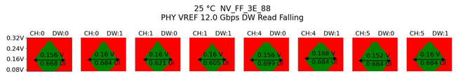 GUC、3nmプロセスを用いた12Gbps HBM4 PHYおよびコントローラを発表