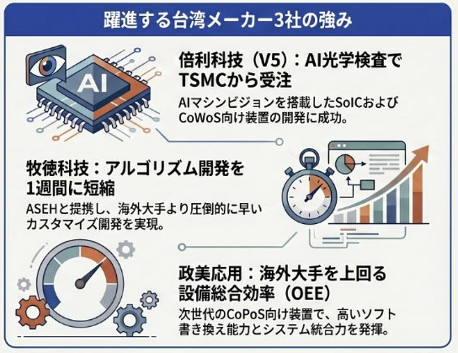 【台湾情報】TSMCの投資拡大で活況！台湾電子・半導体設備産業が2割増の急成長＜ワイズ機械業界ジャーナル2026年4月第4週号発行＞