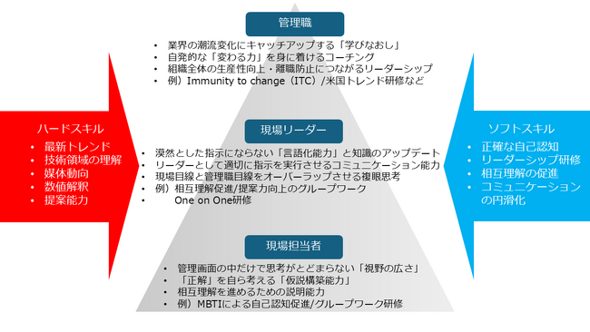 【広告代理店の構造的課題を解決】sembear、現場の「提案力」と「創造性」を引き上げる組織開発プログラムを提供開始。