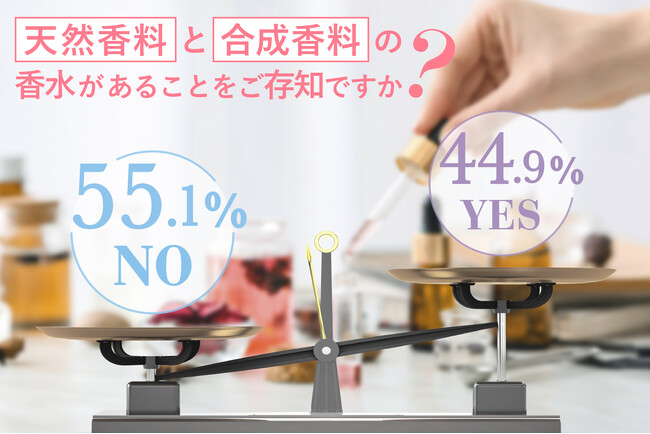 【【2人に1人が成分の違いを「知らない」】香水選びを“嗜好”から“成分”へ。親孝行の想いから誕生した100％天然精油ブランド「PIEFILI」が、母の日ギフトを4月23日より販売開始。