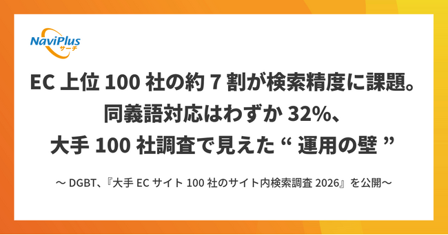 EC上位100社の約7割が検索精度に課題。同義語対応はわずか32%、大手100社調査で見えた“運用の壁”