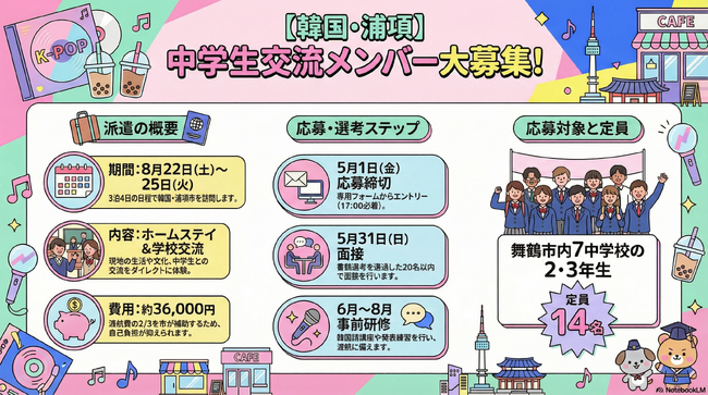 舞鶴市内中学生を対象に韓国・浦項市への派遣事業を実施　青少年交流訪問団の参加者を募集