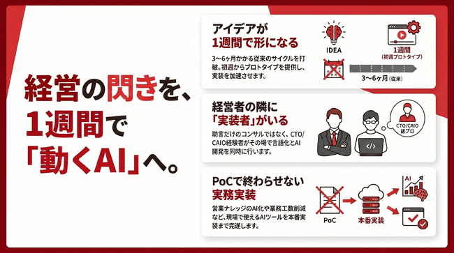 月曜のアイデアが、金曜にAIで動く。 経営直結型AI実装サービス「CAIO Beside」提供開始