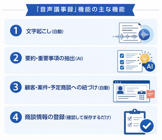 営業支援システム「Sales Force Assistant」、AI音声要約で商談記録を自動生成