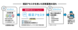 本サービスの概要（イメージ）