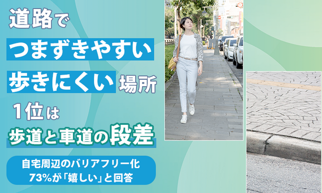 道路で「つまずきやすい」「歩きにくい」場所、1位は「歩道と車道の段差」。自宅周辺のバリアフリー化、73%が「嬉しい」と回答
