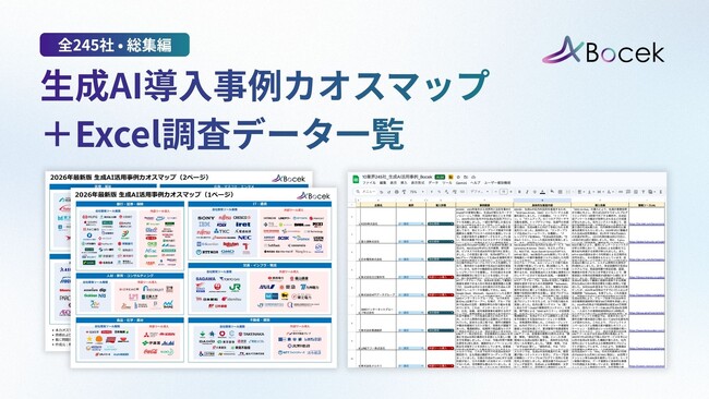【調査レポート】国内245社の生成AI活用を分析 - 過半数（55.9%）が「自社開発」を選択、61.6%が定着フェーズへ