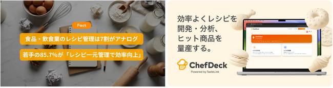 【食品・飲食業 開発担当者426名調査】若手の85.7%が「レシピ一元管理で効率向上」と回答も、現場は紙・Excelが7割超──レシピDXの遅れ鮮明に