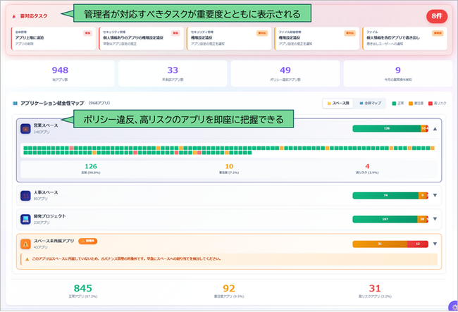 kintoneアプリのガバナンスを強化するプラグインを提供開始